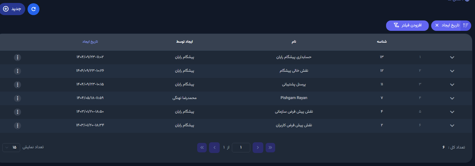 شاهده نقش‌های سازمان