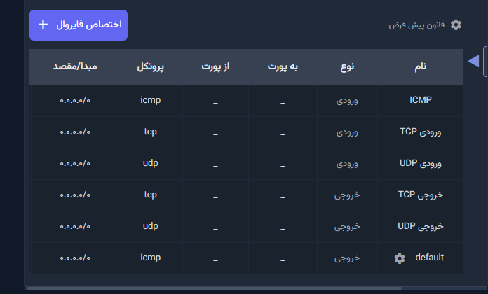 فعال‌سازی و اختصاص فایروال به سرور