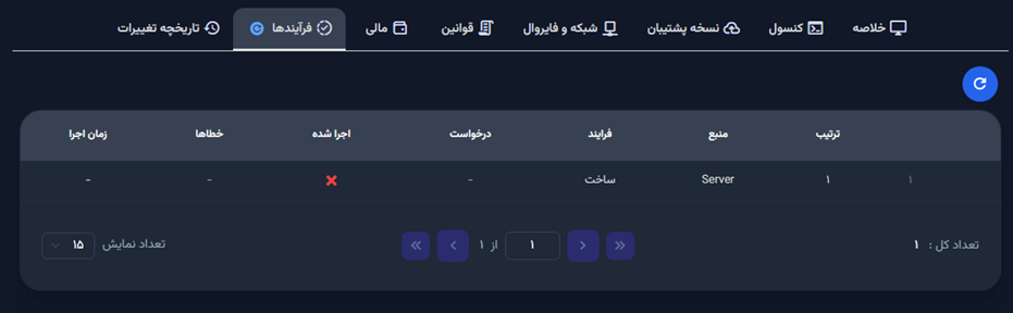 بررسی فرآیندهای سرور
