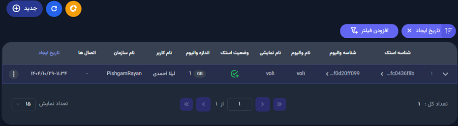 لیست والیوم‌ها