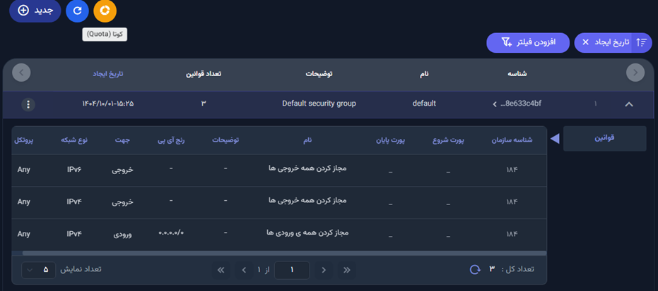 فایروال سازمان