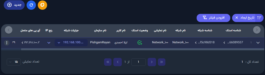 جزئیات مربوط به شبکه خصوصی