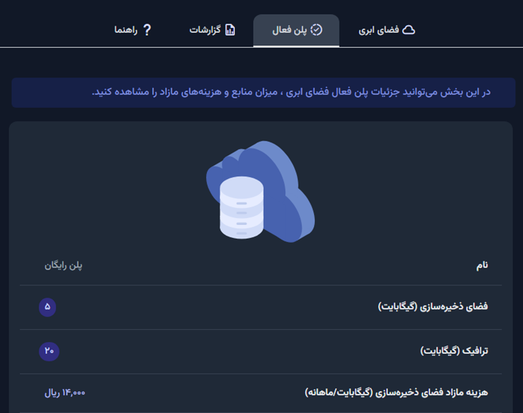پلن فعال