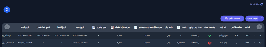 مدیریت اشتراک‌ها