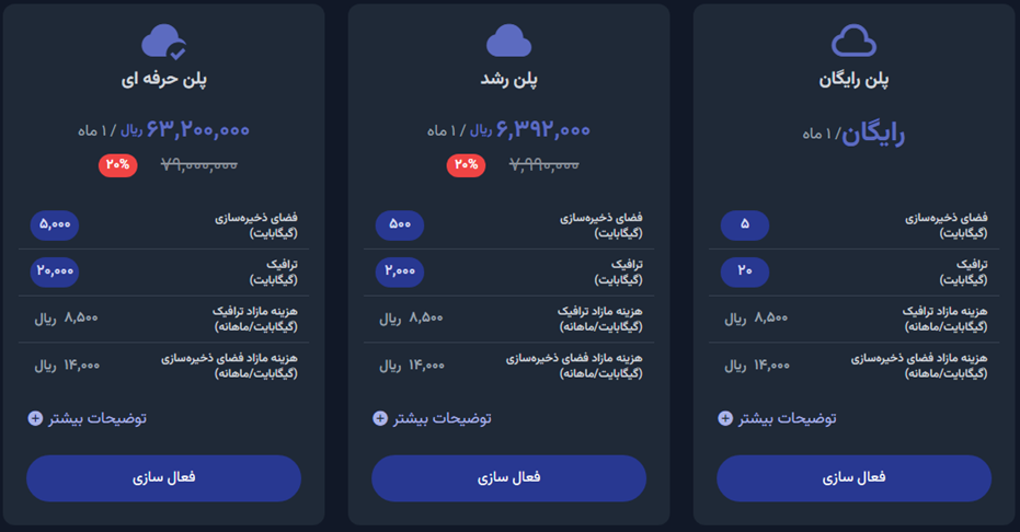 انتخاب پلن‌های اشتراک